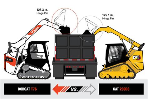 bobcat vs cat skid steer controls|track loader comparison chart.